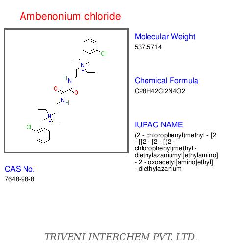 Chlorides