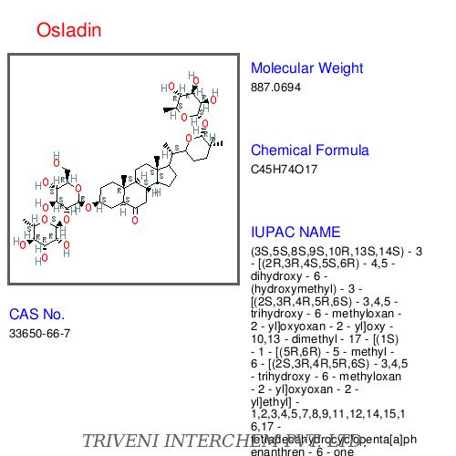 Ketones
