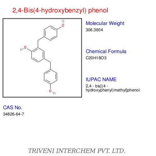 Natural Phenols