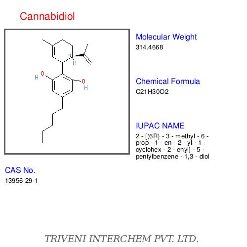Cannabidiol