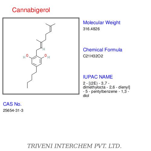 Natural Phenols