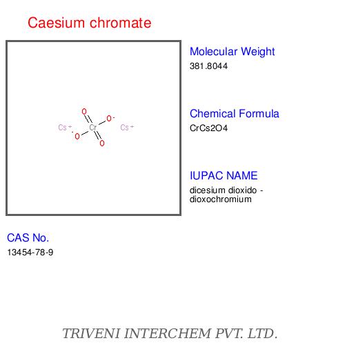 Caesium compounds