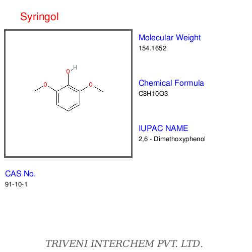 Natural Phenols