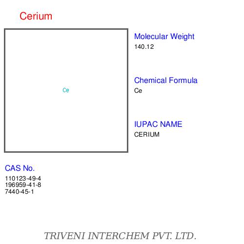 Lanthanide compounds