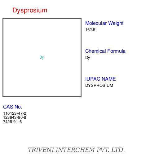 Dysprosium