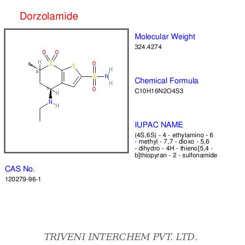 Dorzolamide