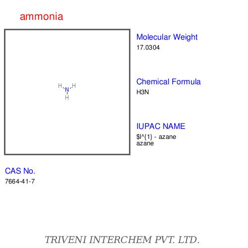 Industrial Gases