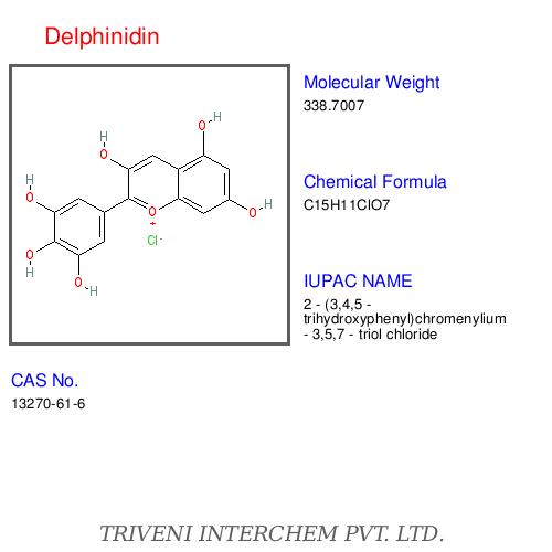 Anthocyanidins