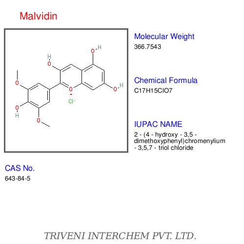 Anthocyanidins