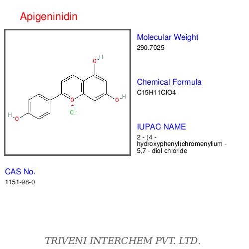 Anthocyanidins