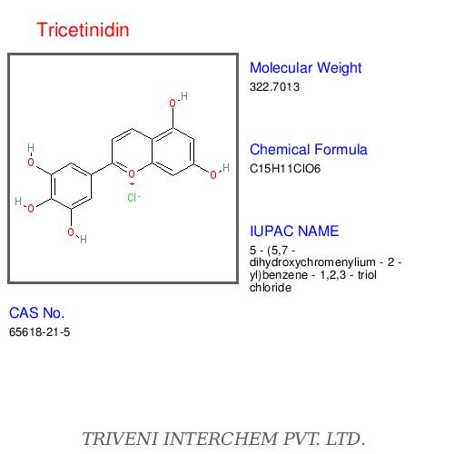 Anthocyanidins