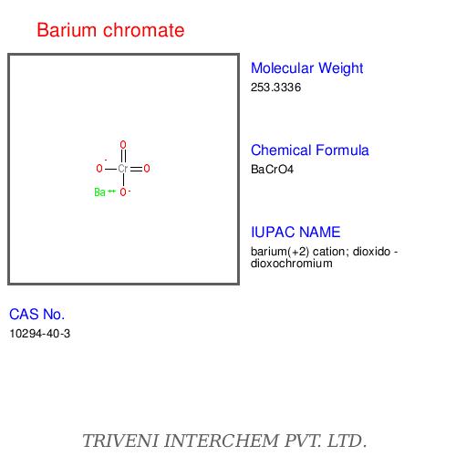 Barium compoundsâ