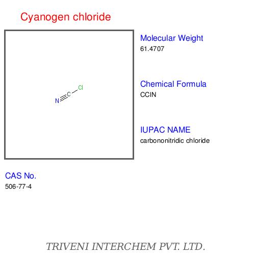 Chlorides