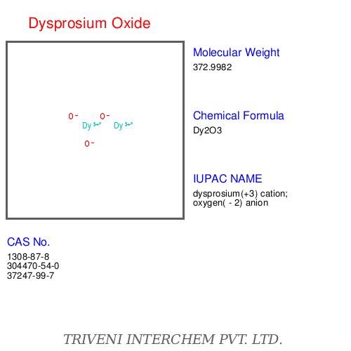Dysprosium Oxide - White Powder, 1-10µm Particle Size | 99.9% Purity, Rare Earth Element, Versatile Uses
