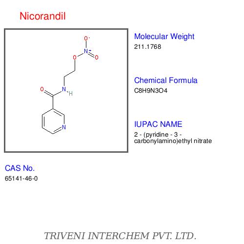 Nicorandil