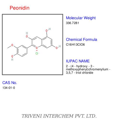 Anthocyanidins
