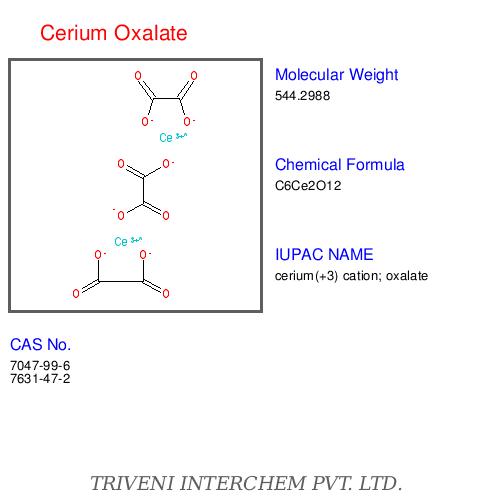 Cerium compounds
