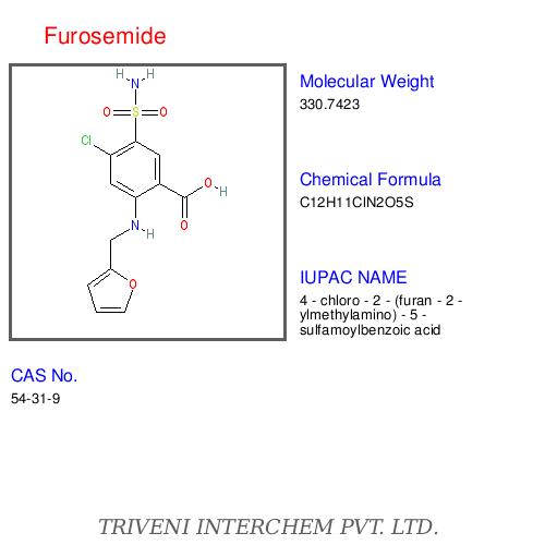 Furosemide