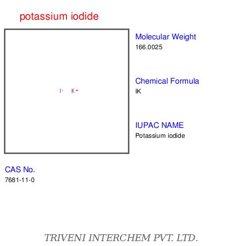 Halides