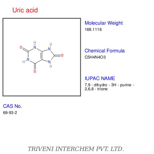 Organic acids