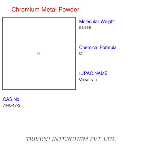 Chromium Metal Powder