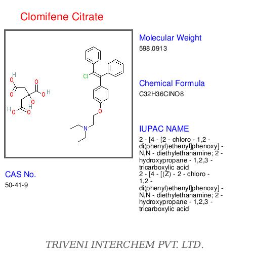 Clomifene Citrate