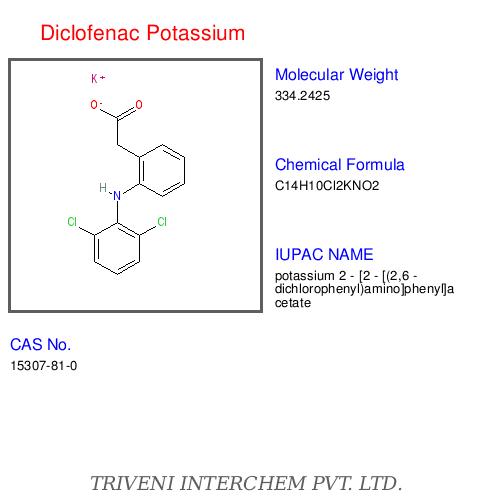 Diclofenac Potassium