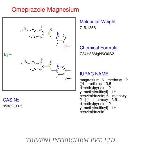 Omeprazole Magnesium