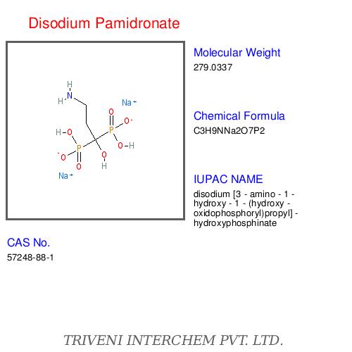 Pamidronate