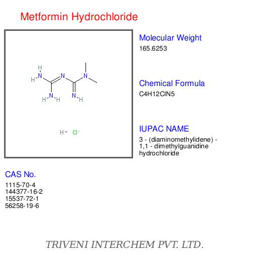 Metformin Hydrochloride