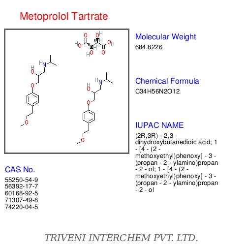 Metoprolol Tartrate