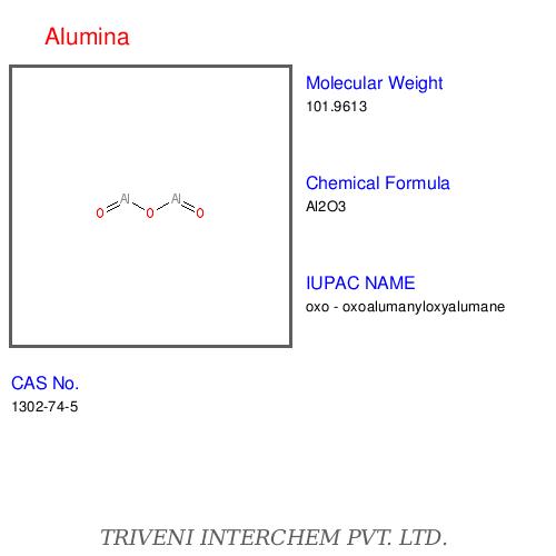 Alumina - Aluminium Oxide, 1-10µm Particle Size | High Purity, Fine Particles, Consistent Quality
