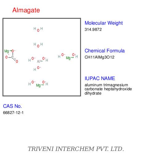 Almagate