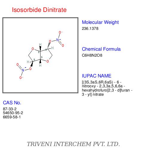 Isosorbide Dinitrate