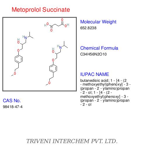 Metoprolol Succinate