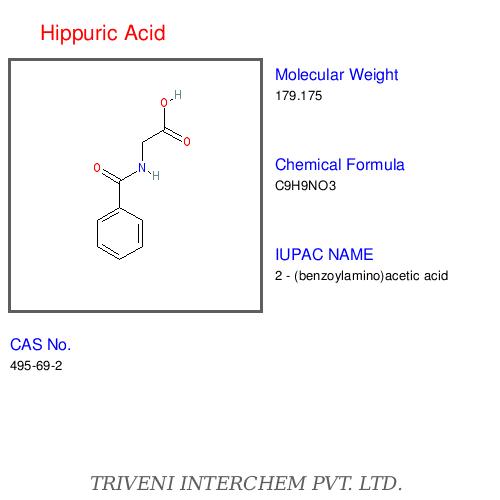Hippuric Acid