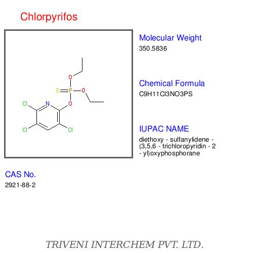 Chlorpyrifos