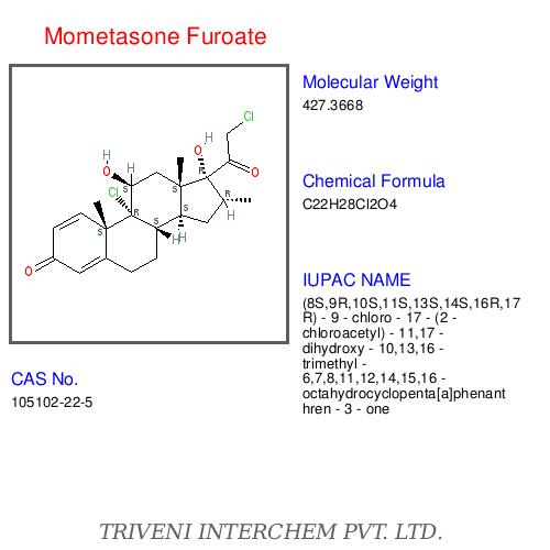Mometasone Furoate