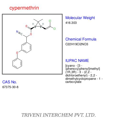 cypermethrin