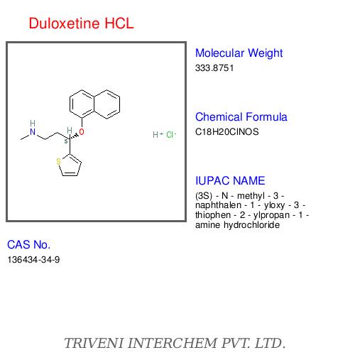 Duloxetine HCL