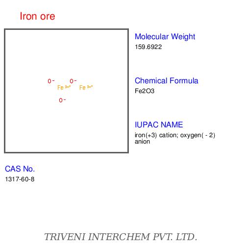Iron ore