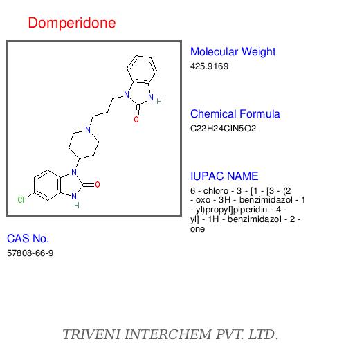 Domperidone