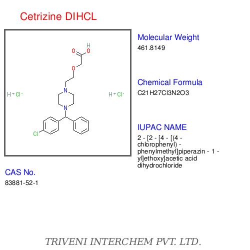 Cetrizine DIHCL