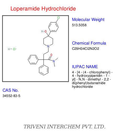 Loperamide Hydrochloride