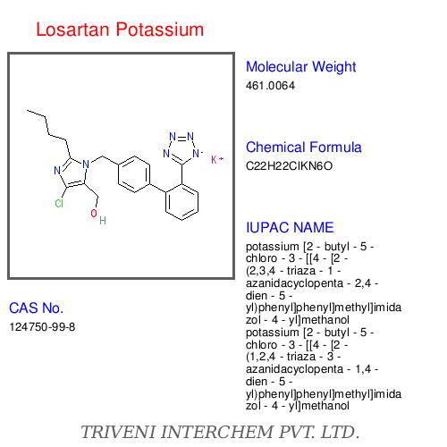 Losartan Potassium