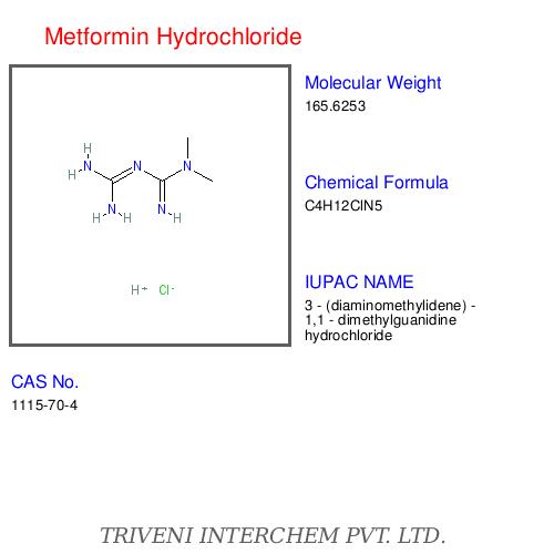 Metformin Hydrochloride