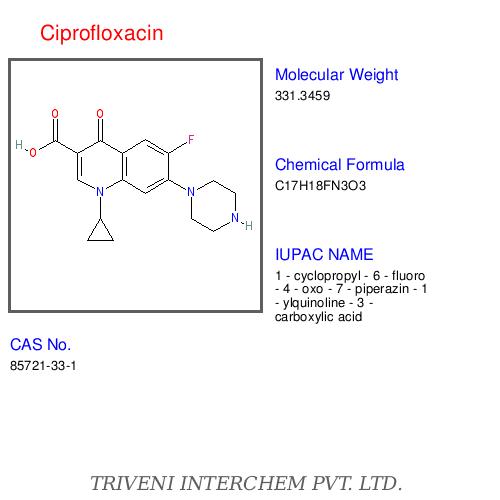 Active Pharmaceuticals Ingredients