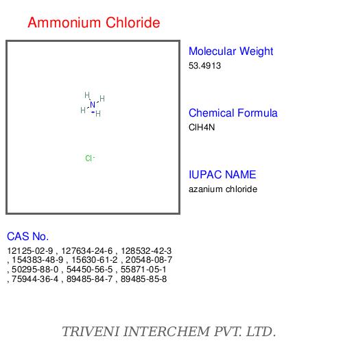 Ammonium Chloride