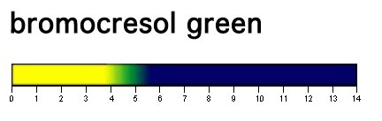 Bromo Cresol Green