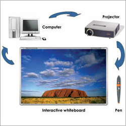 Interactive White Board